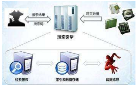 义乌市网站建设,义乌市外贸网站制作,义乌市外贸网站建设,义乌市网络公司,子域名和子目录哪个更适合SEO搜索引擎优化