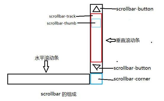 义乌市网站建设,义乌市外贸网站制作,义乌市外贸网站建设,义乌市网络公司,深圳网站建设教你如何自定义滚动条样式或者隐藏